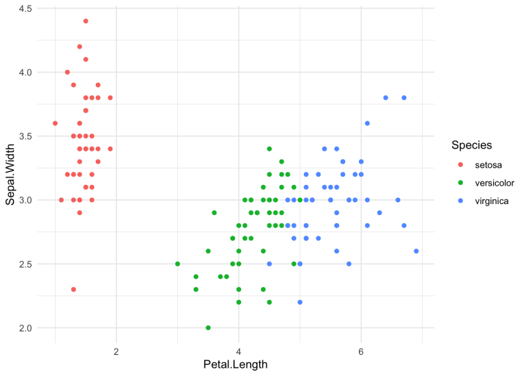 R Plot Datatable Tidyverse Data exploration in R with Tidyverse dplyr – part 2 – 10 examples ...